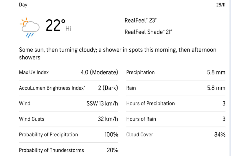 Adelaide Oval weather report [Source: Accuweather.com]